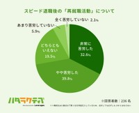 スピード退職後の「再就職活動」について（提供画像）