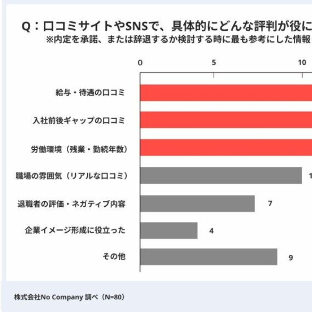口コミやSNSで役立った情報（提供画像）