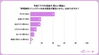 平成ドラマを見返す理由として、「非現実的・インパクトのある設定が面白い」は当てはまるか（提供画像）