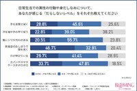 身だしなみの「だらしないレベル」