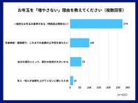 お年玉を「増やさない」理由