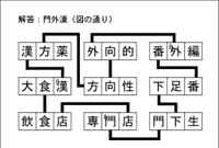 漢字ネットワーク解答