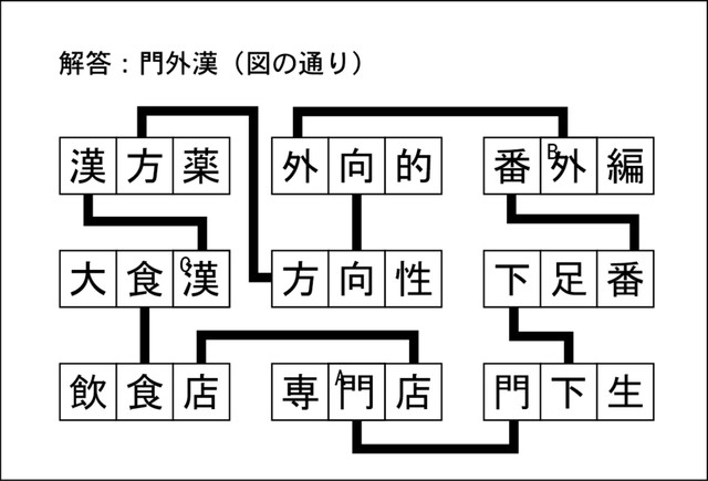 漢字ネットワーク解答
