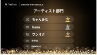 【アーティスト部門】次世代ガールズカルチャーの象徴、「ちゃんみな」が1位。2位以下には大型ツアー開催アーティストが続く（提供画像）