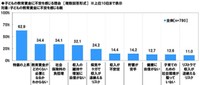 子どもの教育資金に不安を感じる理由（提供画像）
