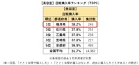 【美容室】店販購入率ランキング（提供画像）