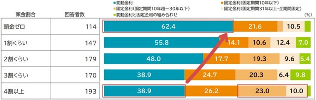 金利形態（提供画像）