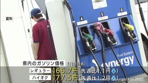 宮城県のガソリン平均価格２週連続で値下がり１６６．７円　全国で最も安価