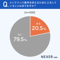 メンテナンス費用を抑える工夫をしているか