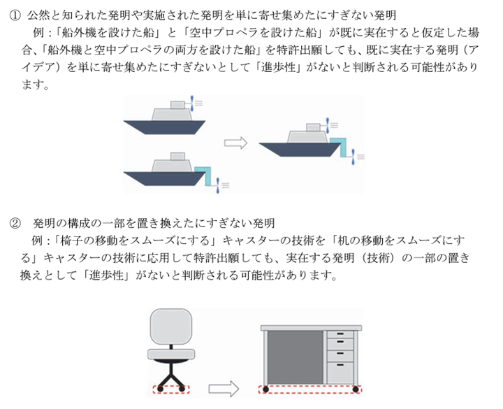 進歩性が否定されるケース（出典：特許庁「2023年度知的財産権制度入門テキスト」第1節・特許制度の概要）
