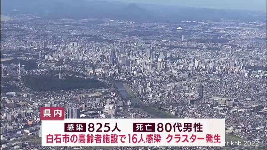 【詳報】宮城県で825人感染確認　うち仙台市372人　８０代男性１人死亡　白石市の高齢者施設でクラスター１件