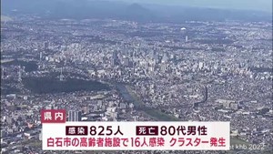 【詳報】宮城県で825人感染確認　うち仙台市372人　８０代男性１人死亡　白石市の高齢者施設でクラスター１件