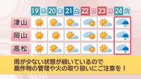 19日～24日の天気予報（岡山・香川）