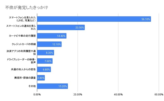 不倫が発覚したきっかけ（提供画像）