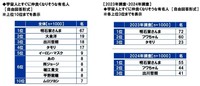宇宙人とすぐに仲良くなりそうな有名人（提供画像）