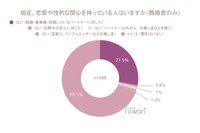 【既婚者】現在、恋愛や性的な関心を持っている人はいますか（提供画像）
