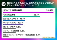 上司になってほしいキャラクター