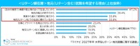 【Uターン顕在層】地元（Uターン含む）就職を希望する理由（提供画像）