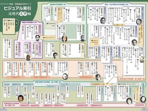 日本の歴史全7巻セット、朝日学生新聞社、朝日小学生新聞、受験役立、歴史好、未使用 日本の歴史全7巻セット、朝日学生新聞社、朝日小学生新聞、受験役