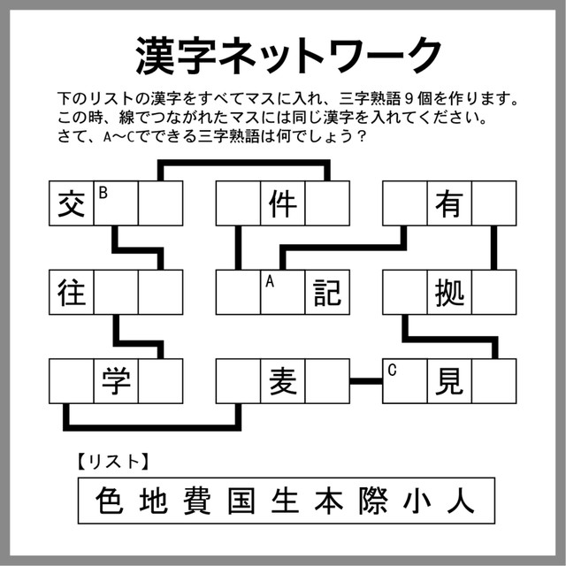 漢字ネットワーク