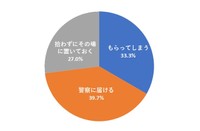 もしも道端で1000円拾ったらどうしますか？（提供画像）