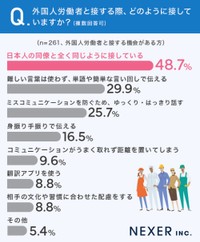 どのように接しているか