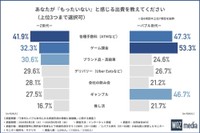 「もったいない」と感じる出費（提供画像）