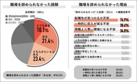 職場を辞められなかった経験と理由（提供画像）
