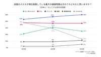 ミレニアル世代の健康問題についての意識調査（提供画像）
