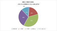 運転中のストレス」に関するアンケート