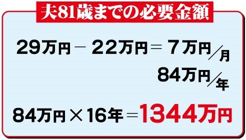 夫81歳までの必要金額