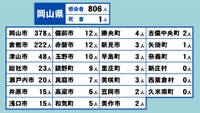 岡山県の新型コロナ感染状況　4月14日