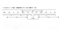 「つたい石」の設置パターンを示した図面（一部抜粋／画像：大阪市建設局）