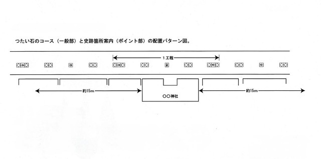 「つたい石」の設置パターンを示した図面（一部抜粋／画像：大阪市建設局）