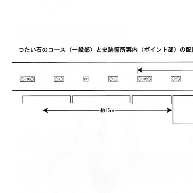 「つたい石」の設置パターンを示した図面（一部抜粋／画像：大阪市建設局）