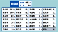 岡山県の新型コロナ感染状況　3月9日