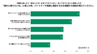 相談を躊躇（ちゅうちょ）する理由について（提供画像）
