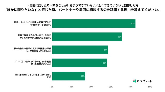 相談を躊躇（ちゅうちょ）する理由について（提供画像）