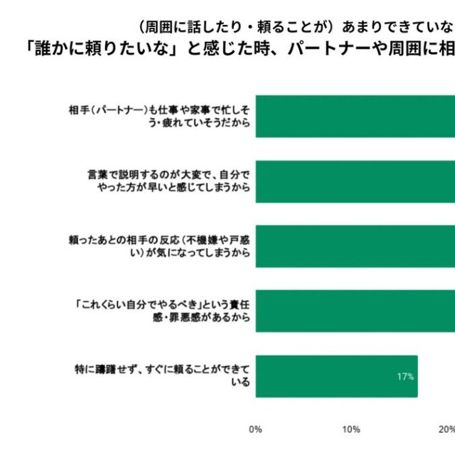 相談を躊躇（ちゅうちょ）する理由について（提供画像）