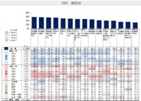 “夏”の暑さによる生活への影響（出典：日本インフォメーション（株）調べ）