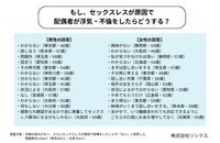 セックスレスが原因で配偶者が浮気・不倫したら？（提供画像）
