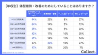 【年収別】体型維持・改善のためにしていることはありますか？（提供画像）
