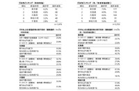行き先・旅行目的（提供画像）