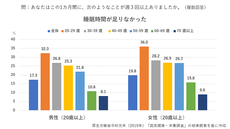  8. 炎症を軽減する