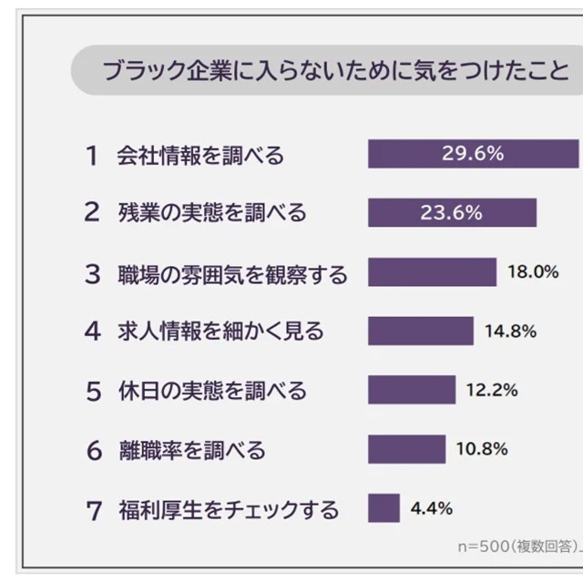 ブラック企業に入らないために気を付けたこと（提供画像）
