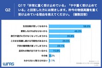 Q2.昨今の物価高騰を重く受け止めている理由を教えてください。（提供画像）