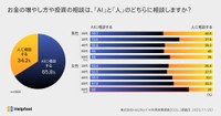 お金の増やし方・投資：全年代でAI活用、60代女性が8割で最多（提供画像）