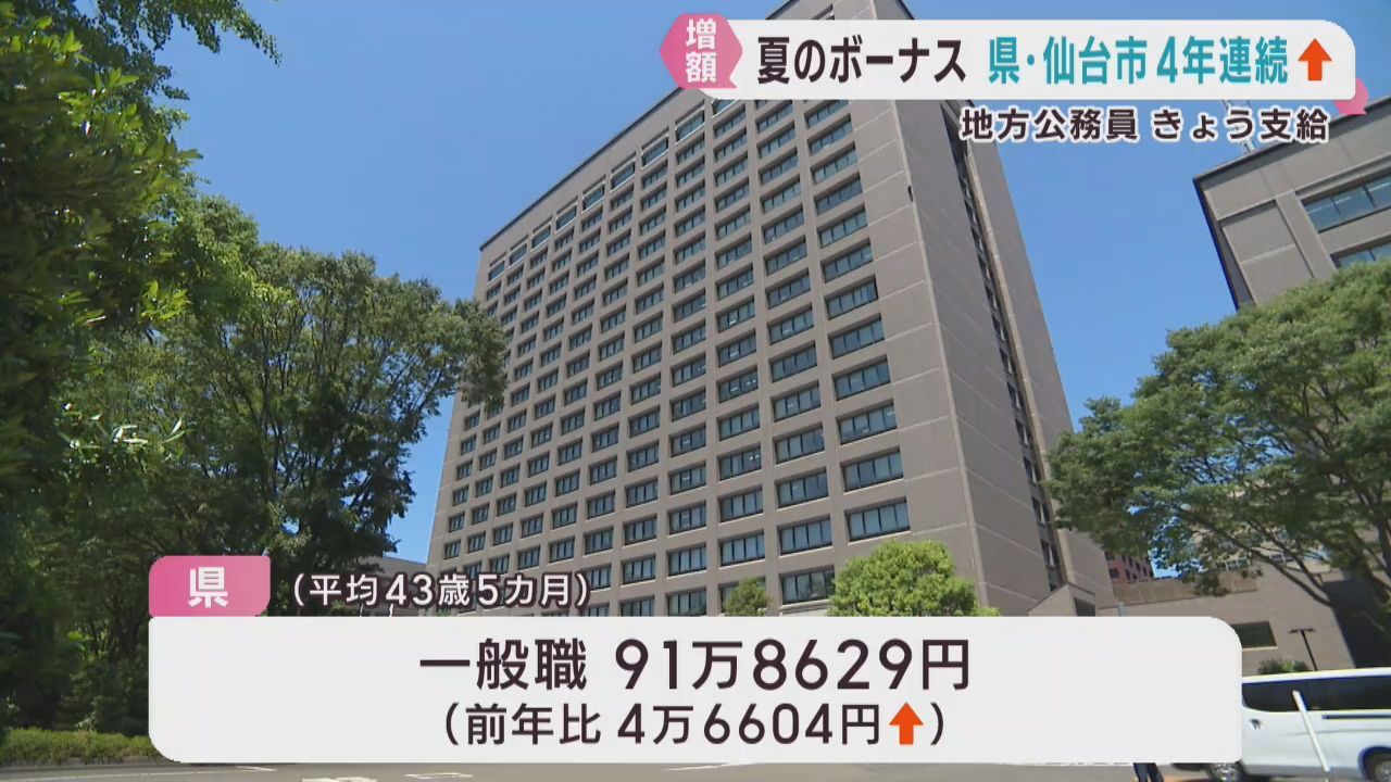 公務員に夏のボーナス　宮城県と仙台市は４年連続増額