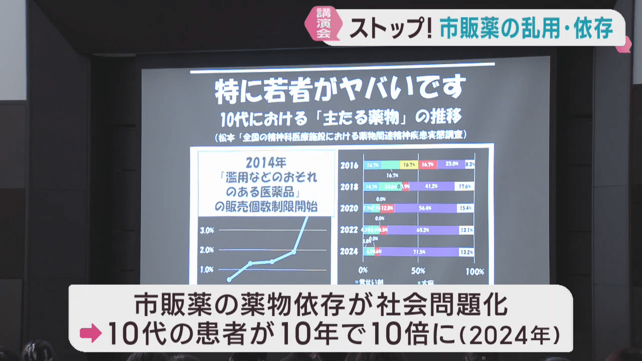 市販薬乱用や依存に関する講演会　10代の依存患者が10倍に　「当事者たちを孤立させない」仙台市立病院