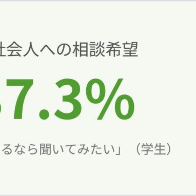 社会人への相談希望（出典：株式会社繋）